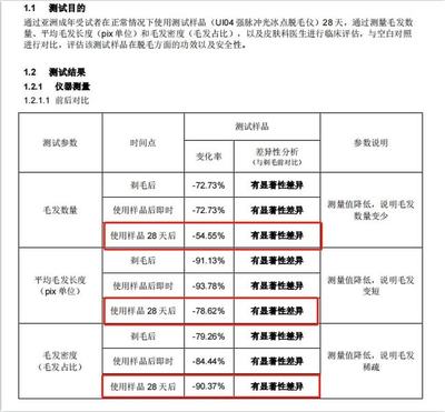 女生下面的毛毛，到底要不要剃？强脉冲脱毛仪的真相与建议